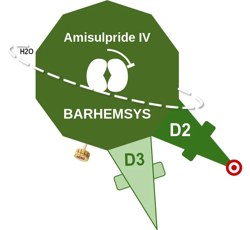 Amisulpride IV ballicule: receptor binding, kinetics and half-life diagram
