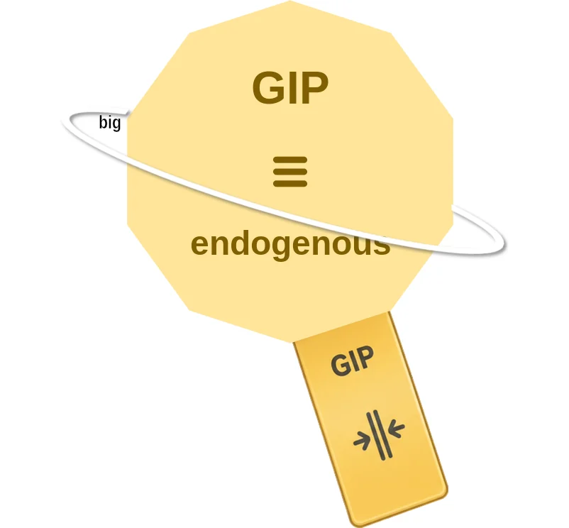 GIP ballicule: receptor binding, kinetics and half-life diagram