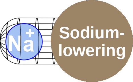 Hyponatremia (sodium-lowering effect) — mechanism peg (Ballicules)