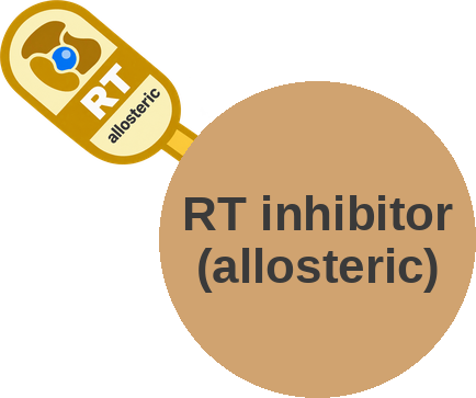 Non-nucleoside reverse-transcriptase inhibitor (allosteric) — mechanism peg (Ballicules)