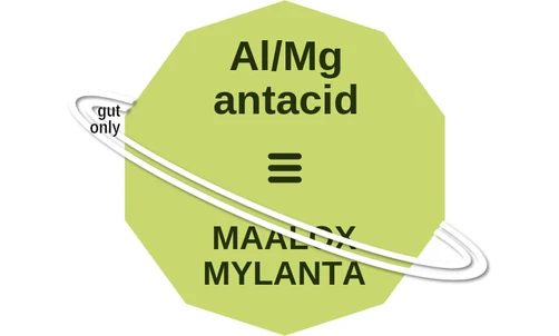 Al/Mg antacid ballicule: receptor binding, kinetics and half-life diagram