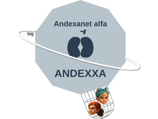 Andexanet alfa ballicule — decagon mechanism diagram