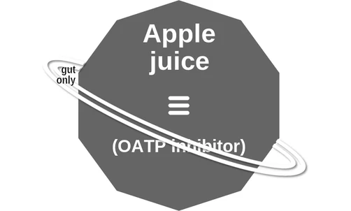 Apple juice ballicule: receptor binding, kinetics and half-life diagram