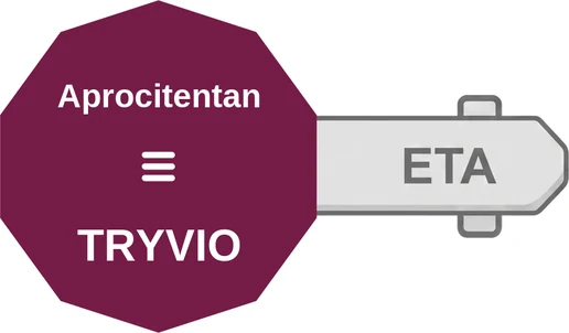 Aprocitentan ballicule: receptor binding, kinetics and half-life diagram