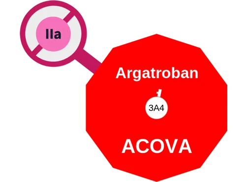 Argatroban ballicule: receptor binding, kinetics and half-life diagram