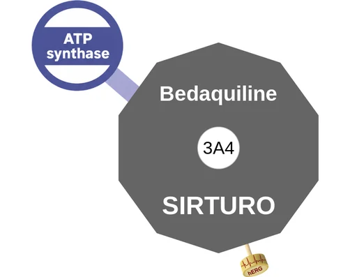 Bedaquiline ballicule — decagon mechanism diagram