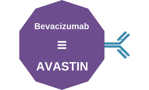 Bevacizumab ballicule — decagon mechanism diagram