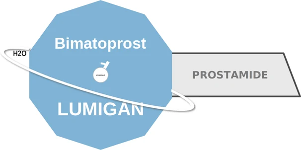 Bimatoprost ballicule — decagon mechanism diagram