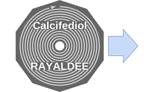 Calcifediol ballicule: receptor binding, kinetics and half-life diagram