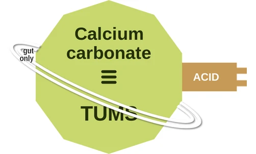Calcium carbonate ballicule — decagon mechanism diagram