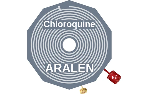 Chloroquine ballicule: receptor binding, kinetics and half-life diagram