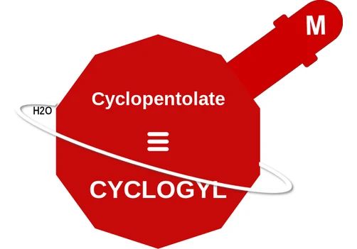Cyclopentolate ballicule: receptor binding, kinetics and half-life diagram