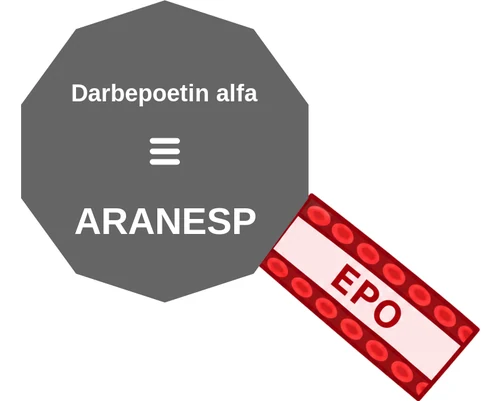 Darbepoetin alfa ballicule — decagon mechanism diagram
