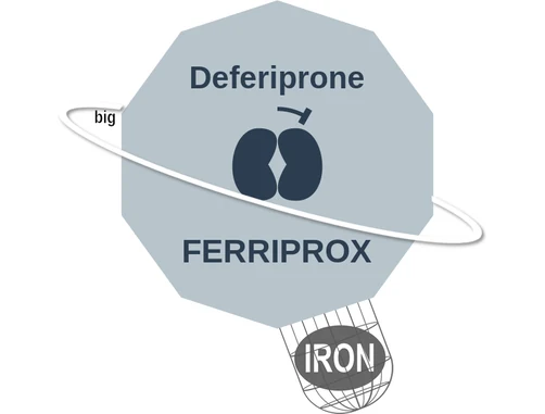 Deferiprone ballicule: receptor binding, kinetics and half-life diagram