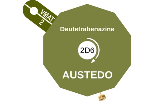 Deutetrabenazine ballicule: receptor binding, kinetics and half-life diagram