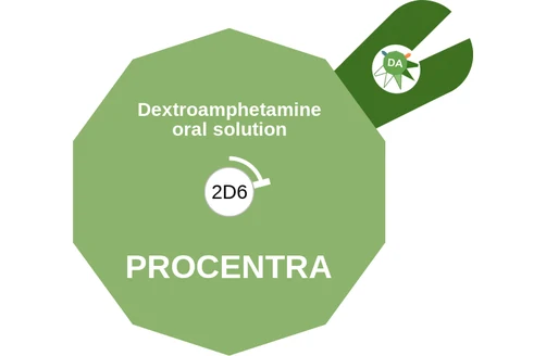 Dextroamphetamine oral solution ballicule: receptor binding, kinetics and half-life diagram