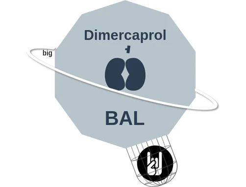 Dimercaprol ballicule: receptor binding, kinetics and half-life diagram