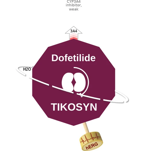 Dofetilide ballicule — decagon mechanism diagram