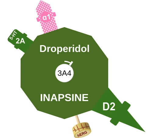 Droperidol ballicule — decagon mechanism diagram