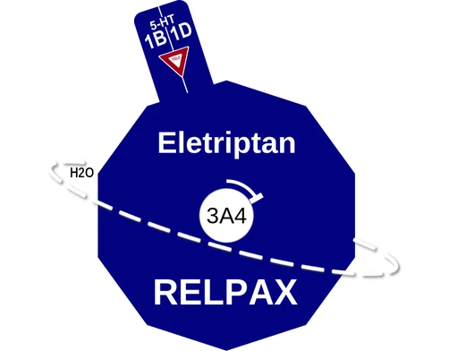 Eletriptan ballicule: receptor binding, kinetics and half-life diagram