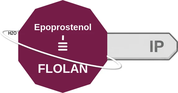 Epoprostenol ballicule: receptor binding, kinetics and half-life diagram