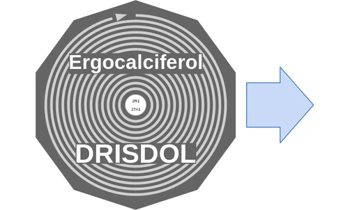 Ergocalciferol ballicule: receptor binding, kinetics and half-life diagram