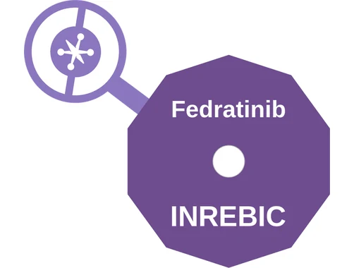 Fedratinib ballicule: receptor binding, kinetics and half-life diagram