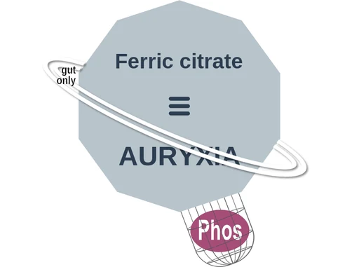 Ferric citrate ballicule — decagon mechanism diagram