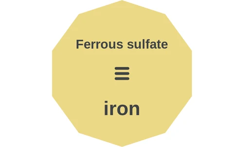 Ferrous sulfate ballicule — decagon mechanism diagram