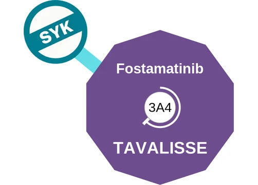 Fostamatinib ballicule: receptor binding, kinetics and half-life diagram