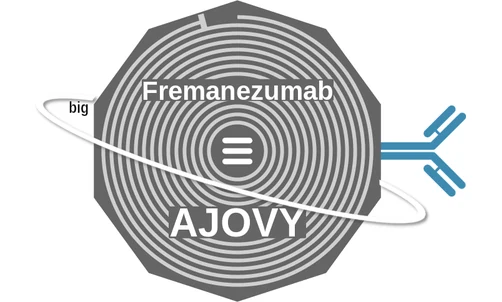 Fremanezumab ballicule — decagon mechanism diagram