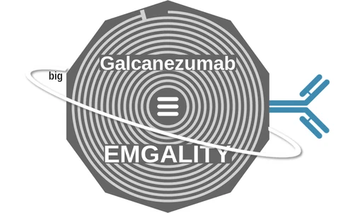 Galcanezumab ballicule — decagon mechanism diagram