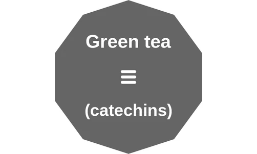 Green tea ballicule: receptor binding, kinetics and half-life diagram