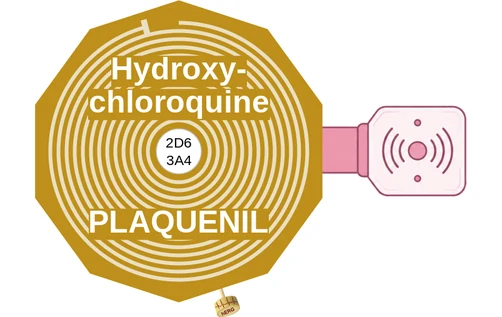 Hydroxychloroquine ballicule — decagon mechanism diagram