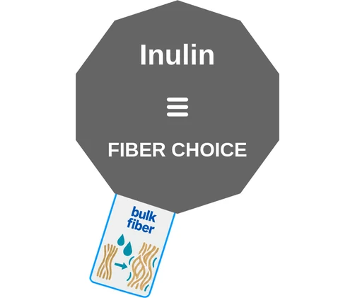 Inulin ballicule: receptor binding, kinetics and half-life diagram