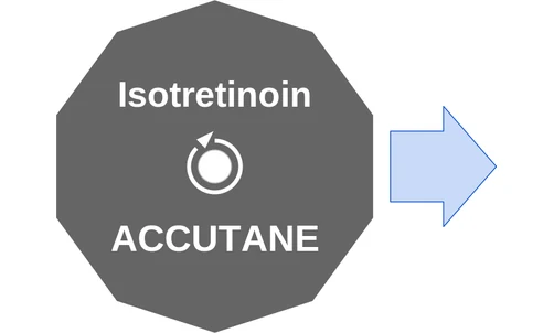 Isotretinoin ballicule — decagon mechanism diagram