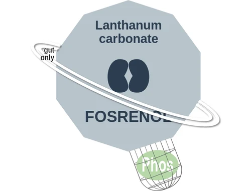 Lanthanum carbonate ballicule: receptor binding, kinetics and half-life diagram