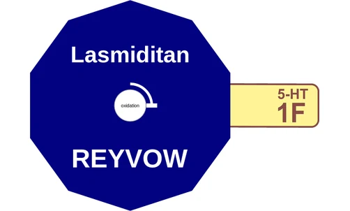 Lasmiditan ballicule — decagon mechanism diagram