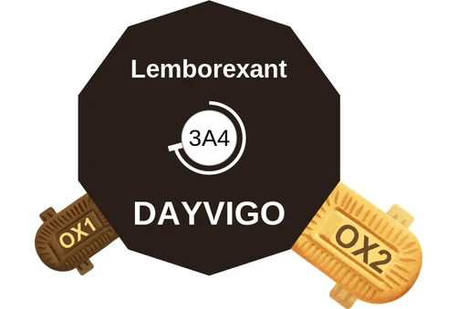 Lemborexant ballicule — decagon mechanism diagram