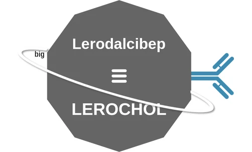 Lerodalcibep ballicule: receptor binding, kinetics and half-life diagram