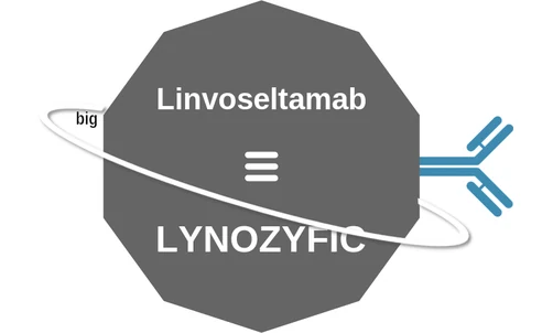 Linvoseltamab ballicule — decagon mechanism diagram