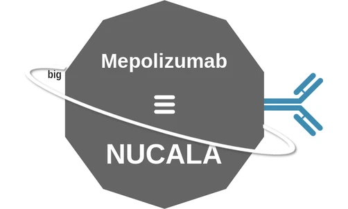 Mepolizumab ballicule — decagon mechanism diagram