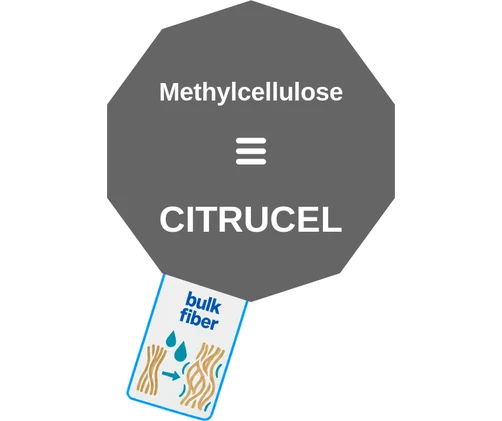 Methylcellulose ballicule: receptor binding, kinetics and half-life diagram