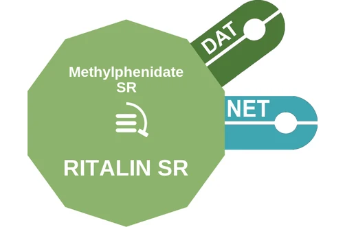 Methylphenidate SR ballicule: receptor binding, kinetics and half-life diagram