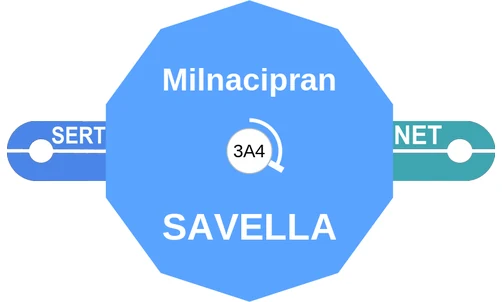 Milnacipran ballicule — decagon mechanism diagram