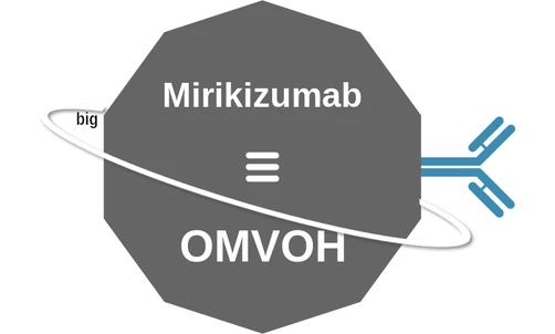 Mirikizumab ballicule — decagon mechanism diagram