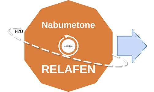 Nabumetone ballicule — decagon mechanism diagram