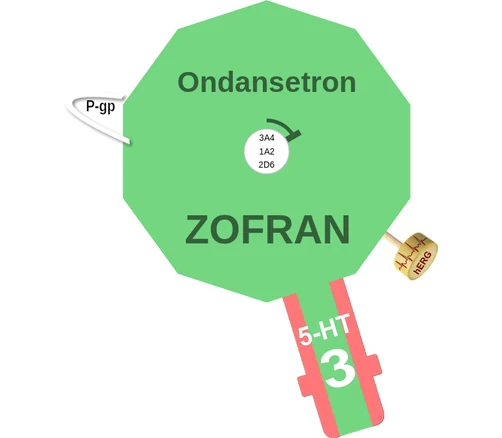Ondansetron ballicule — decagon mechanism diagram