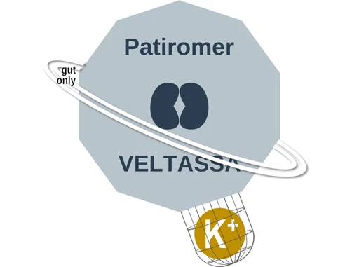 Patiromer ballicule: receptor binding, kinetics and half-life diagram