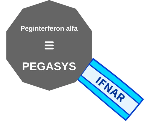 Peginterferon alfa ballicule: receptor binding, kinetics and half-life diagram
